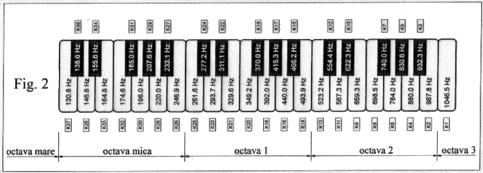 Fig.2 - Claviatura instrumentului